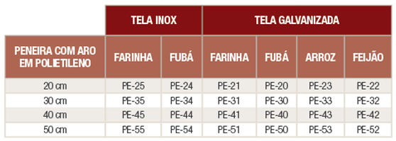 PENEIRA COM ARO POLIETILE ARROZ GALVA 20CM SOLRAC